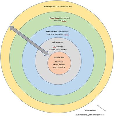 Characteristics of high-quality early childhood education and care: a study from Australia